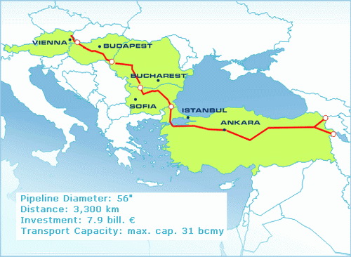 Схема газопровода Nabucco