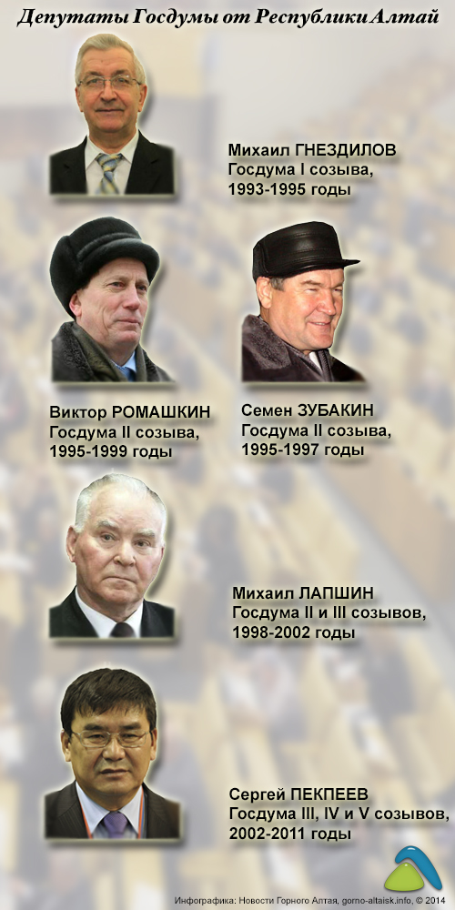 Депутаты Госдумы от Республики Алтай