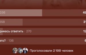 Половина опрошенных считает, что Грудинин мог бы победить на выборах главы Республики Алтай