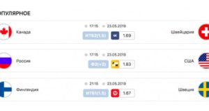 Рейтинг сайтов с прогнозами на спорт