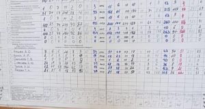 Выборы в Госсобрание: на двух округах сменились фавориты