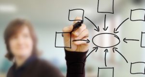Вниманию руководителей и специалистов организаций и учреждений!