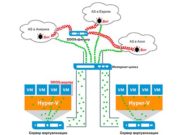 Ликбез от RUVDS: зачем платить за защиту от DDoS-атак