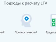 Жизненная ценность клиента – варианты расчета