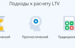 Жизненная ценность клиента – варианты расчета