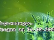 Ситуация с коронавирусом в Республике Алтай. Сводка за 4 мая Ситуация с коронавирусом в Республике Алтай. Сводка за 4 мая