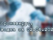 Ситуация с коронавирусом в Республике Алтай. Сводка за 2 июня