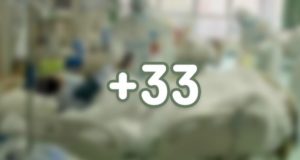 33 случая заражения коронавирусом выявлено в республике за сутки