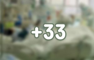 33 случая заражения коронавирусом выявлено в республике за сутки 33 случая заражения коронавирусом выявлено в республике за сутки