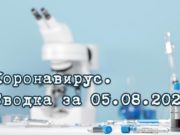 Ситуация с коронавирусом в Республике Алтай. Сводка за 5 августа Ситуация с коронавирусом в Республике Алтай. Сводка за 5 августа
