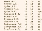 Депутат меняет босса? Размышления после утверждения бюджета Депутат меняет босса? Размышления после утверждения бюджета