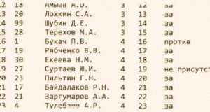 Депутат меняет босса? Размышления после утверждения бюджета