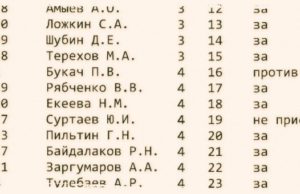 Депутат меняет босса? Размышления после утверждения бюджета Депутат меняет босса? Размышления после утверждения бюджета