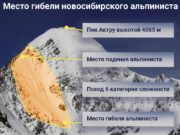 Тело погибшего туриста эвакуировали с Актру
