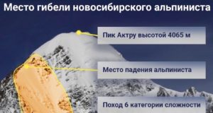 Тело погибшего туриста эвакуировали с Актру