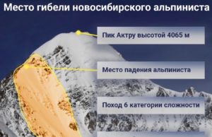 Тело погибшего туриста эвакуировали с Актру