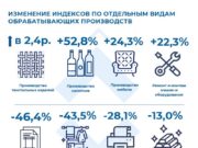 С начала года рост промпроизводства в Республике Алтай составил почти 6% С начала года рост промпроизводства в Республике Алтай составил почти 6%