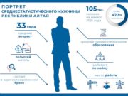 Мужчины Республики Алтай глазами статистики Мужчина Республики Алтай глазами статистики