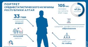 Мужчина Республики Алтай глазами статистики