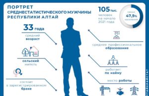 Мужчины Республики Алтай глазами статистики Мужчина Республики Алтай глазами статистики