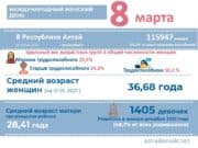 8 марта