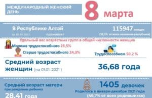 Женщины Республики Алтай в зеркале статистики 8 марта