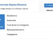 Что нужно знать о бирже Binance