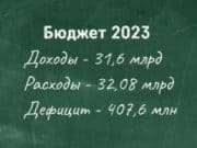 Принят бюджет Республики Алтай на 2023 год Принят бюджет Республики Алтай на 2023 год