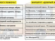 «Добрый автобус» проедет по Горно-Алтайску «Добрый автобус» проедет по Горно-Алтайску