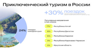 Республика Алтай стала самым популярным в России направлением для приключенческого туризма