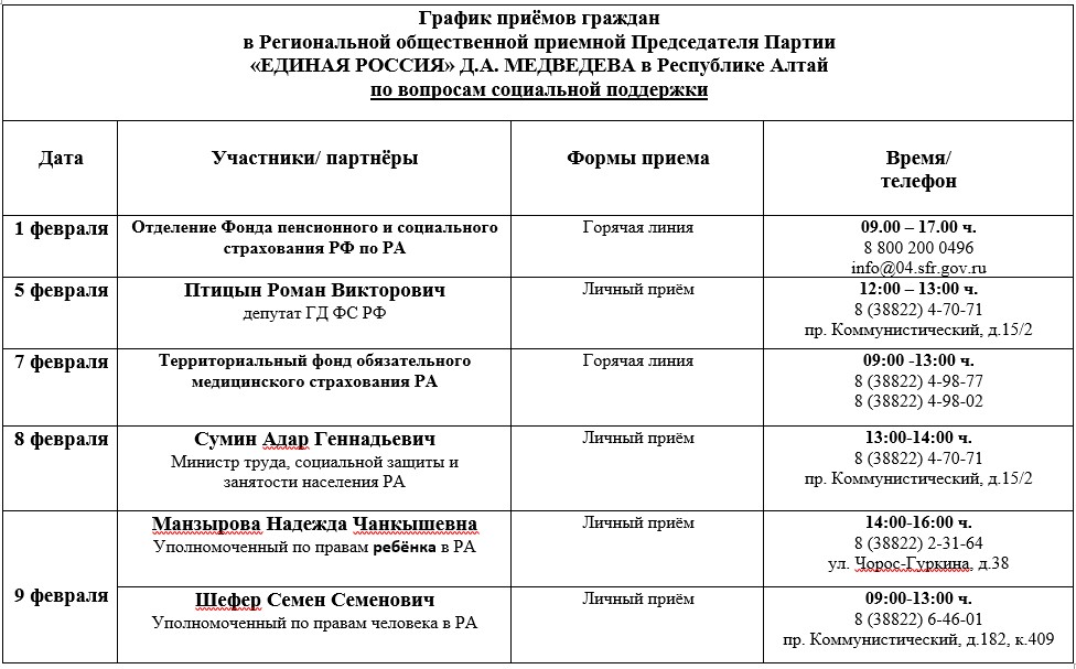 график