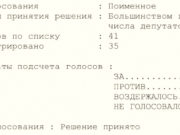 Итоги голосования на сессии Госсобрания: кто из депутатов поддержал иноагентов? Итоги голосования на сессии Госсобрания: кто из депутатов поддержал иноагентов?