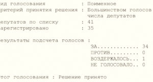 Итоги голосования на сессии Госсобрания: кто из депутатов поддержал иноагентов?