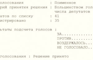 Итоги голосования на сессии Госсобрания: кто из депутатов поддержал иноагентов? Итоги голосования на сессии Госсобрания: кто из депутатов поддержал иноагентов?