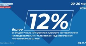Республика Алтай демонстрирует высокую явку на предварительном голосовании Республика Алтай демонстрирует высокую явку на предварительном голосовании