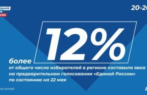 Республика Алтай демонстрирует высокую явку на предварительном голосовании