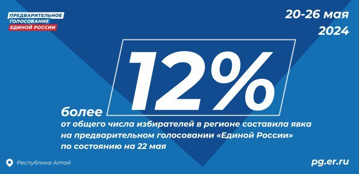 Республика Алтай демонстрирует высокую явку на предварительном голосовании