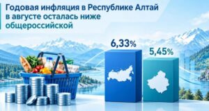 Годовая инфляция в Республике Алтай – ниже общероссийской