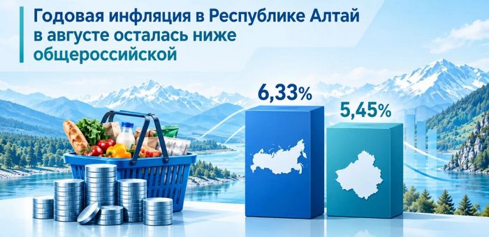 Годовая инфляция в Республике Алтай – ниже общероссийской